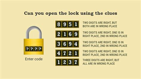 4 digit code combinations